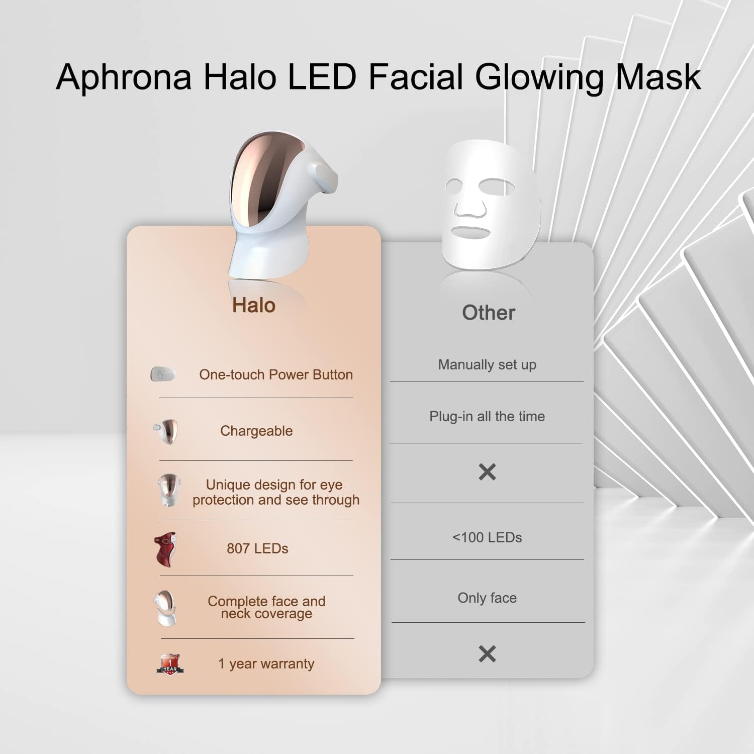 Aphrona Led Face Mask Light Therapy, Halo Led Light Therapy Facial and Neck Skin Care Mask, Blue Light Red Light for Acne Wrinkle Reduce, New Generation Face and Neck Photon Mask