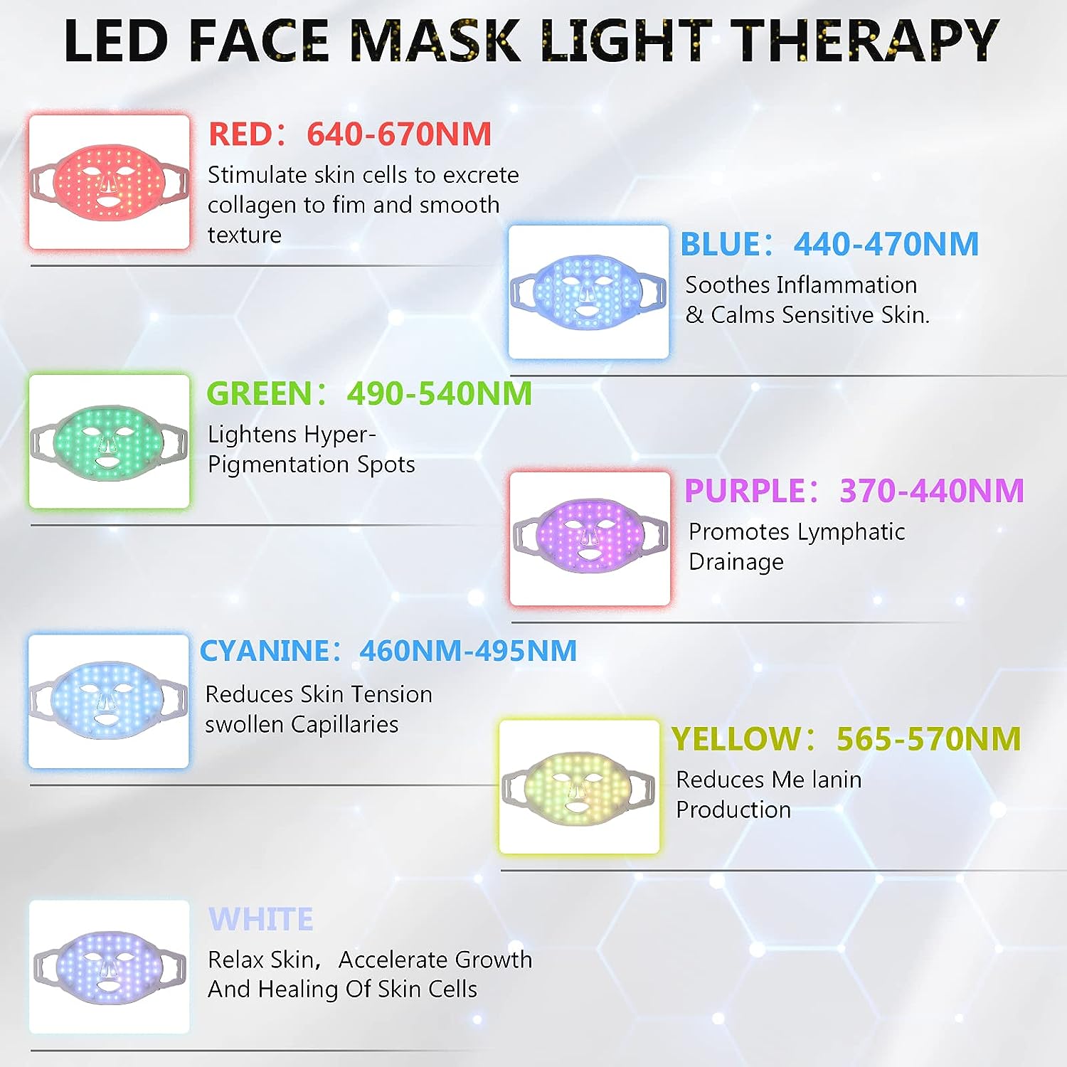 Laf Bktt Led Face Mask Light Therapy, Red-Light-Therapy for Face, 7 Colors Skin Care Mask for Face and Neck at Home, Best gift for mom, wife, grandma (2nd White)